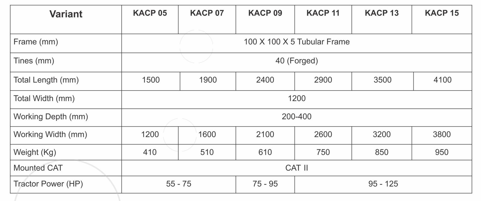 Tillage Chisel Plough